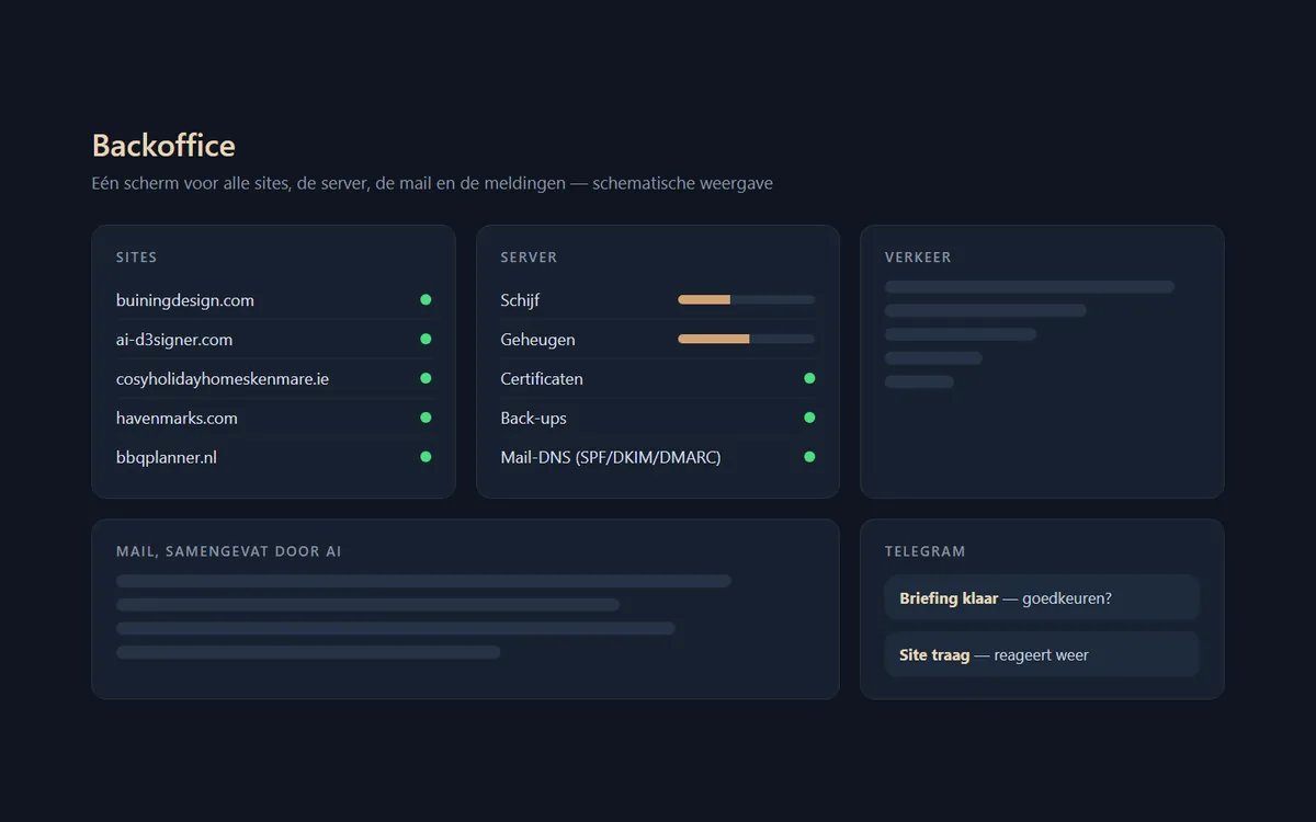 Schermafbeelding van Backoffice