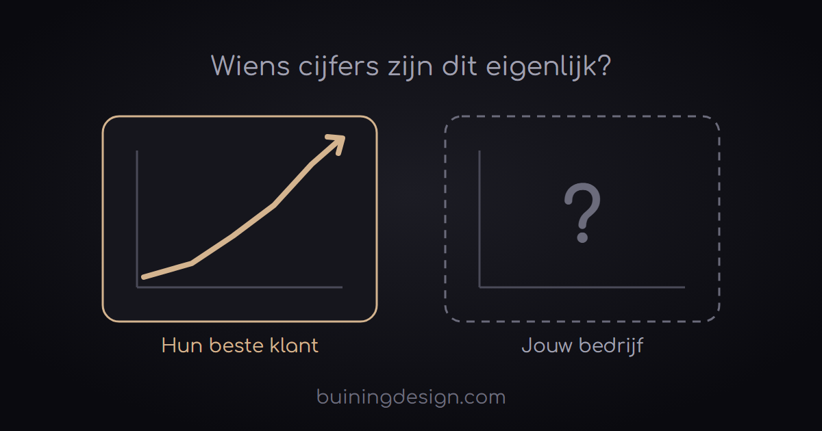 Twee grafieken naast elkaar: een stijgende lijn bij 'Hun beste klant', en een lege grafiek met een vraagteken bij 'Jouw bedrijf'